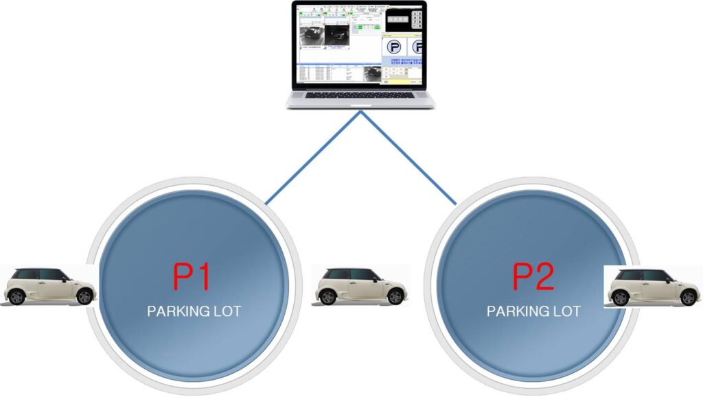 complex parking system